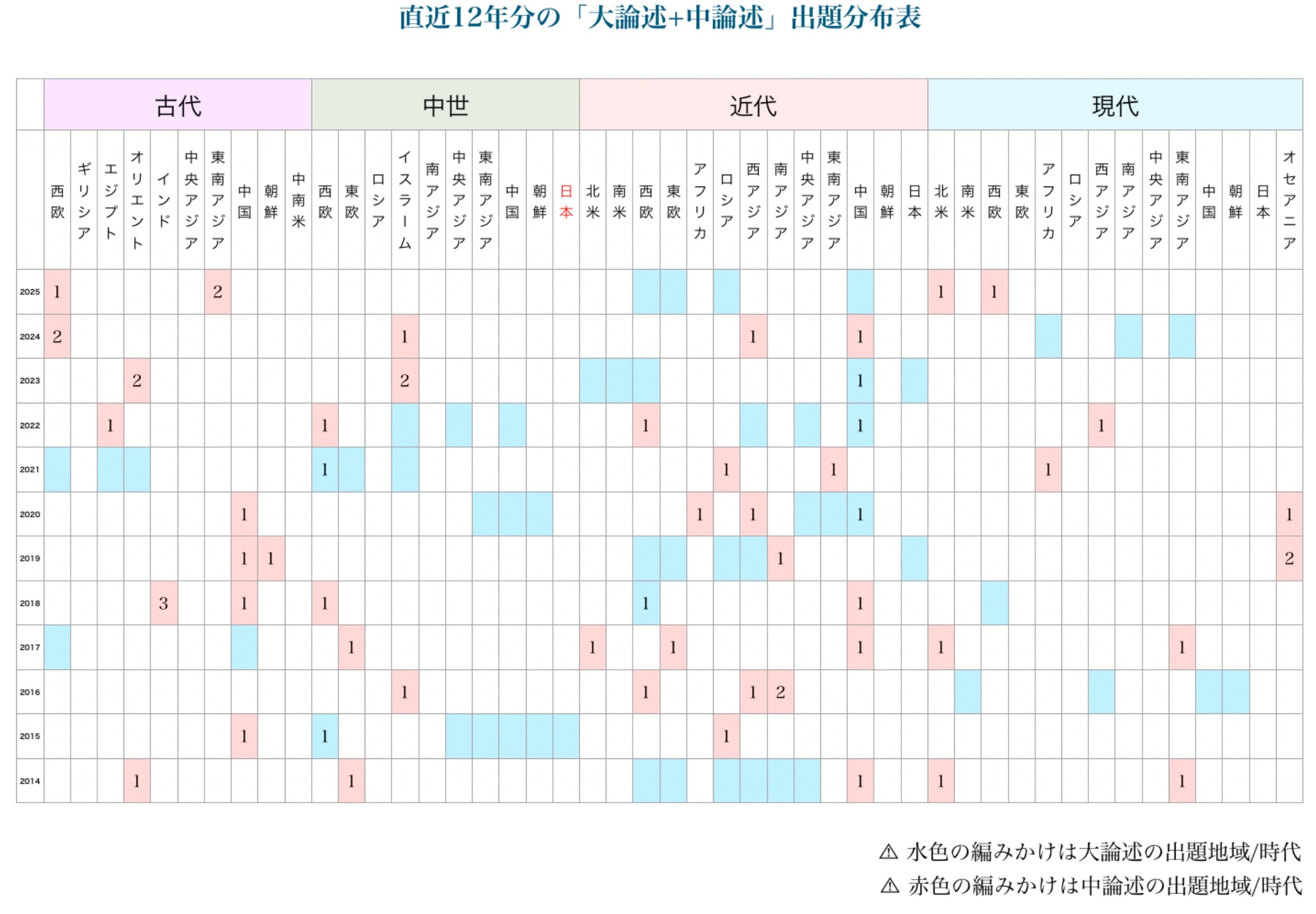 敬天塾presents 東大入試直前期 合格ポイント集 世界史編 | 日本で唯一